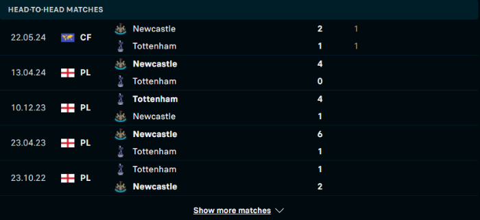 Lịch sử đối đầu Newcastle vs Tottenham