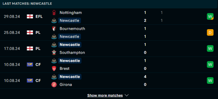 Phong độ Newcastle