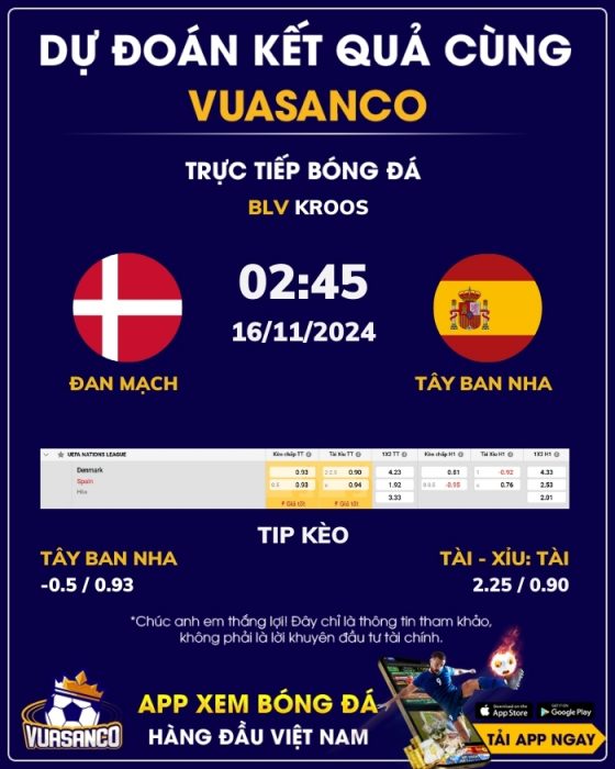 Soi kèo Đan Mạch vs Tây Ban Nha – 02h45 – 16/11 – Nations League