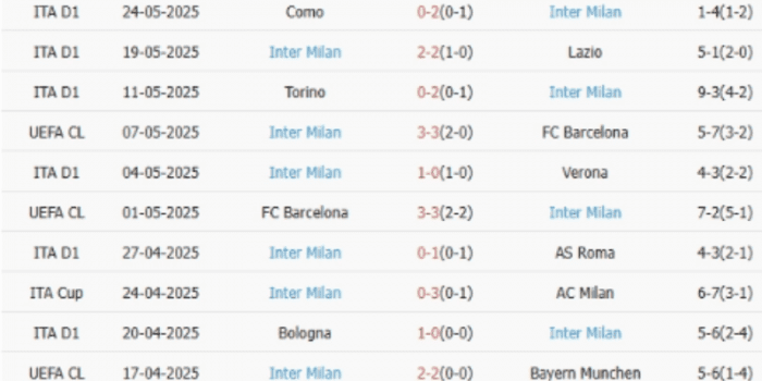 CLB-MILAN