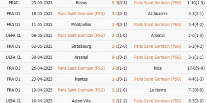 CLB-PSG