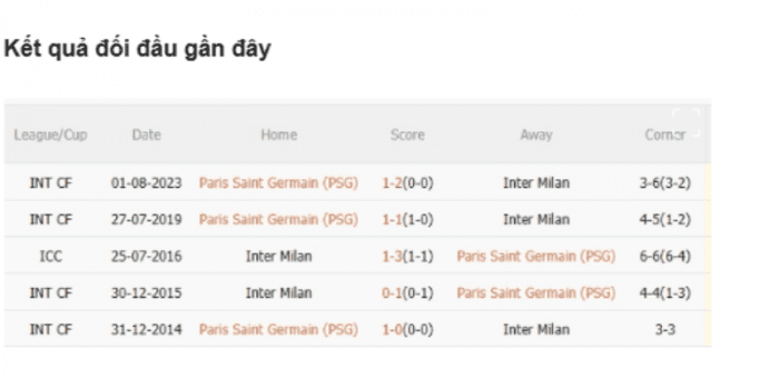ls-PSG-vs-Inter-Milan