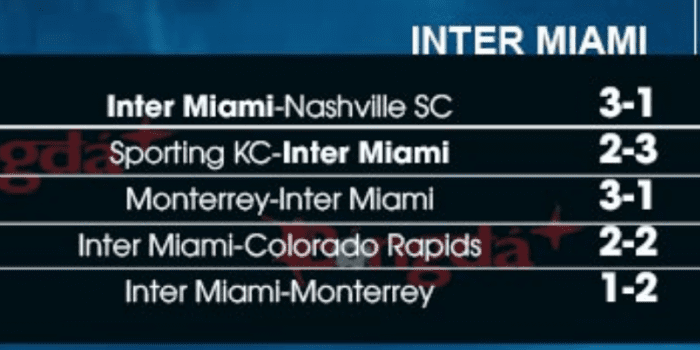CLB-Inter-Miami