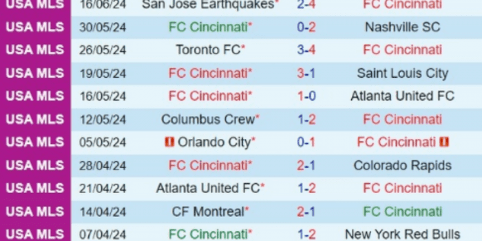 clb-FC-Cincinnati