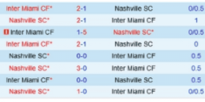 clb-Nashville-SC