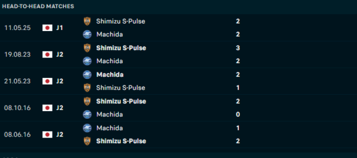 Lịch sử đối đầu Machida vs Shimizu S-Pulse