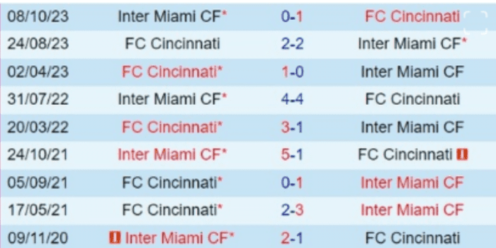ls-FC-Cincinnati-vs-Inter-Miami
