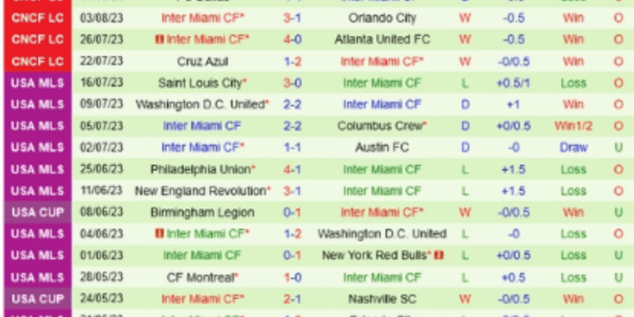 ls-Inter-Miami-vs-Nashville-SC