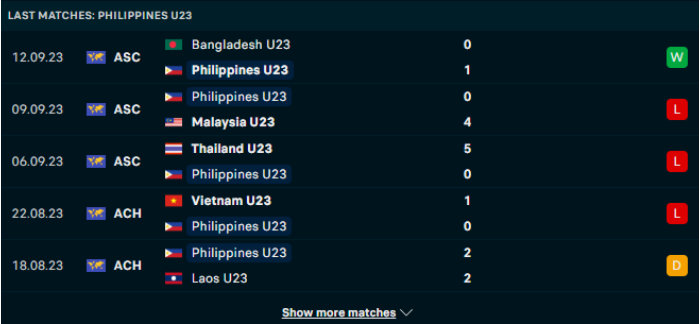 Phong độ U23 Philippines