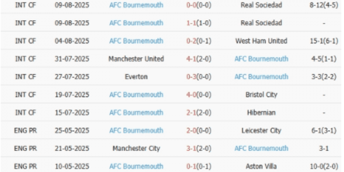 CLB-Bournemouth
