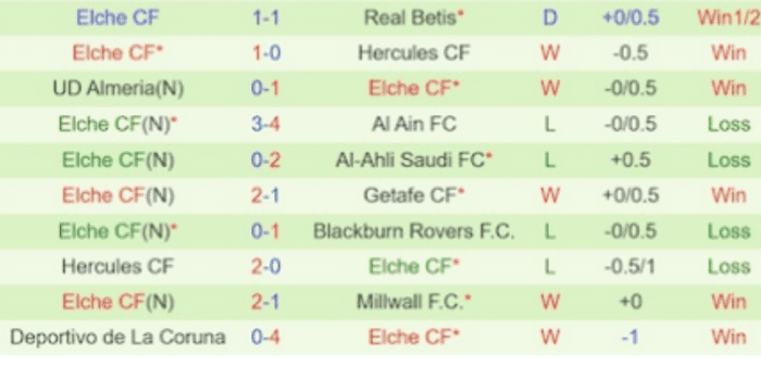 CLB-Elche