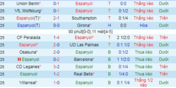 CLB-Espanyol