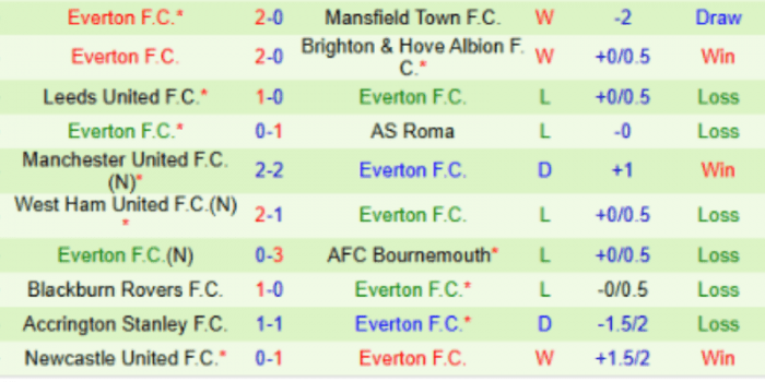 CLB-Everton