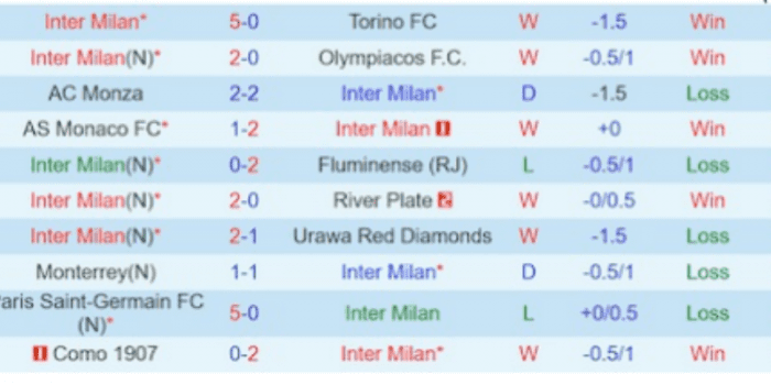 CLB-INTER
