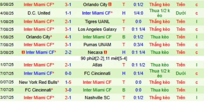 CLB-Inter-Miami