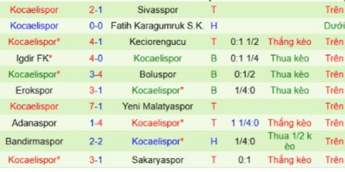 CLB-Kocaelispor