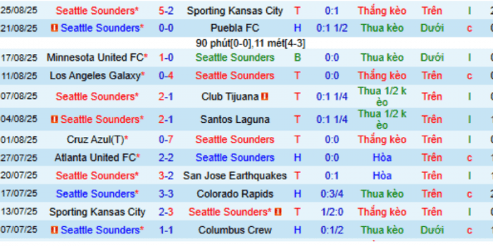 CLB-Seattle-Sounders
