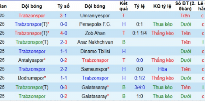 CLB-Trabzonspor