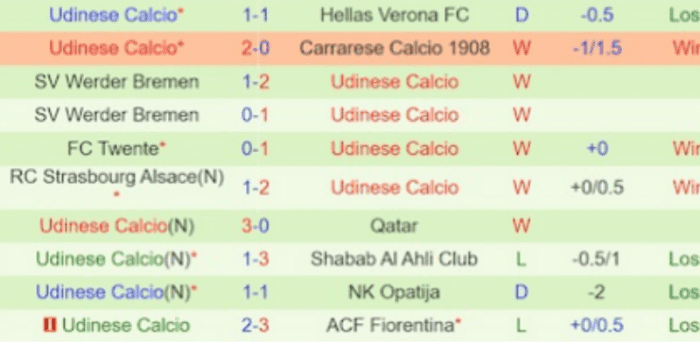 CLB-UDINESE