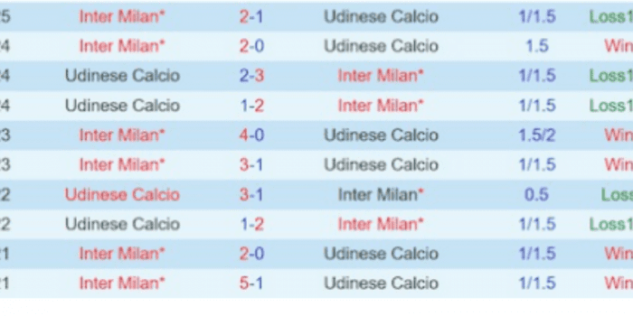 LS-Inter-vs-Udinese