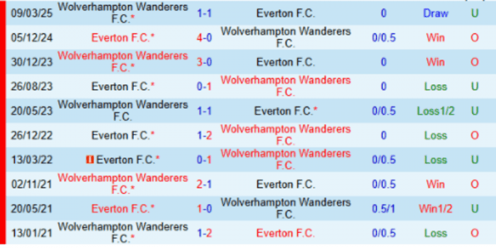 LS-Wolves-vs-Everton