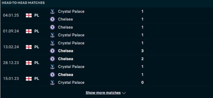 Lịch sử đối đầu Chelsea vs Crystal Palace