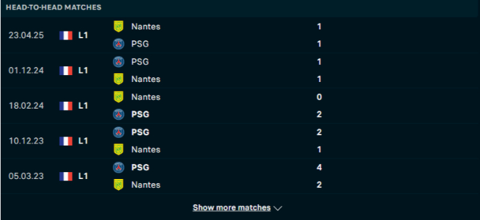 Lịch sử đối đầu Nantes vs PSG