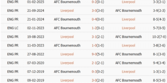 ls-Liverpool-vs-Bournemouth