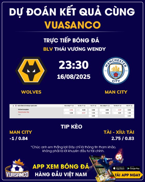 Soi kèo Wolves vs Man City – 23h30 – 16/08 – Ngoại hạng Anh