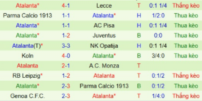 CLB-Atalanta