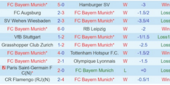 CLB-Bayern-Munich