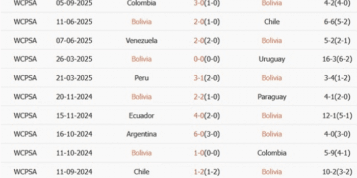 CLB-Bolivia