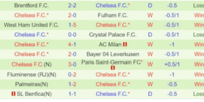 CLB-Chelsea