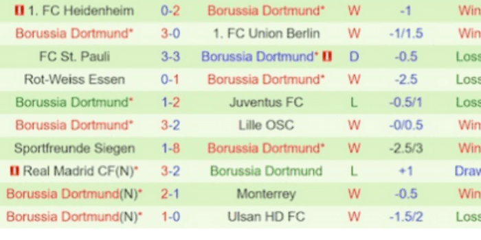 CLB-DORTMUND