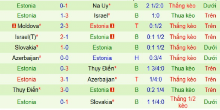 CLB-Estonia