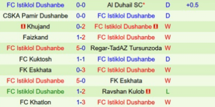 CLB-Istiklol-Dushanbe