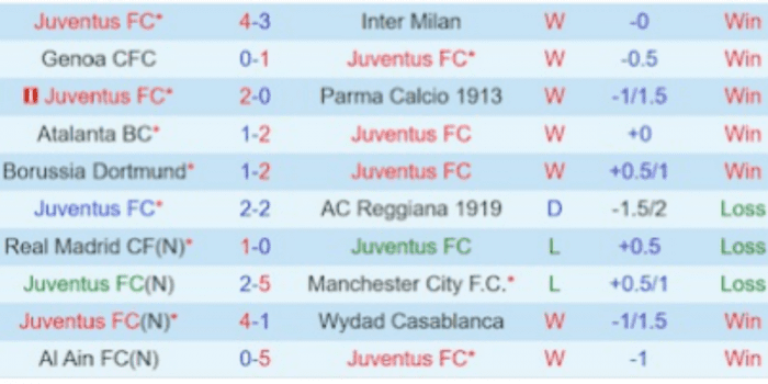 CLB-JUVENTUS