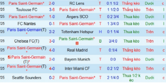 CLB-PSG