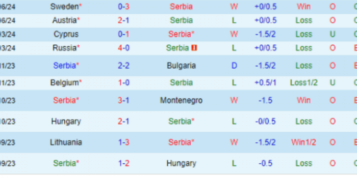 CLB-Serbia