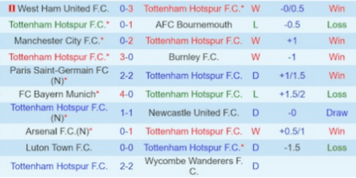 CLB-Tottenham