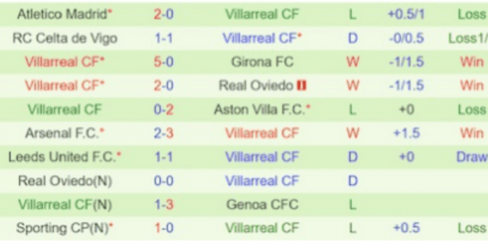 CLB-Villarreal