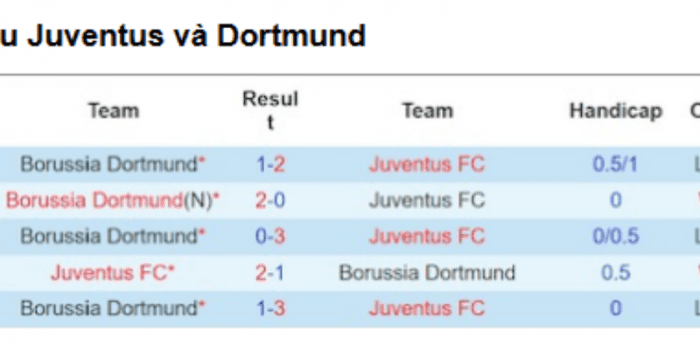 LS-Juventus-vs-Dortmund