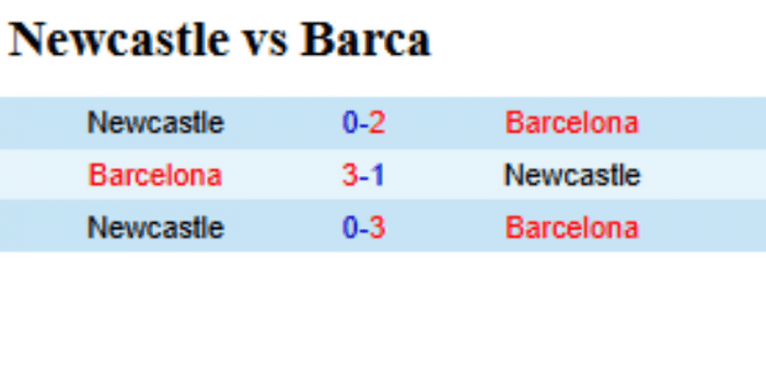 LS-Newcastle-vs-Barcelona
