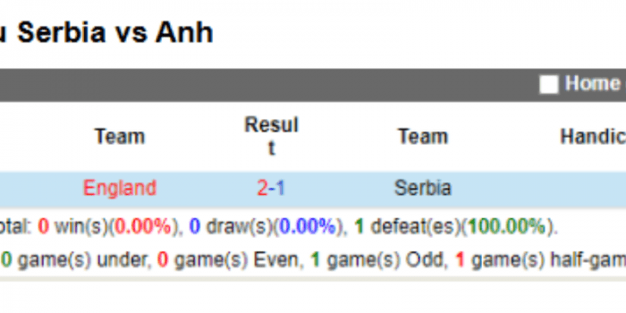LS-Serbia-vs-England