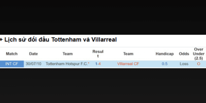 LS-Tottenham-vs-Villarreal