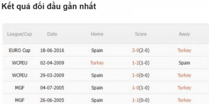 LS-Turkey-vs-Spain