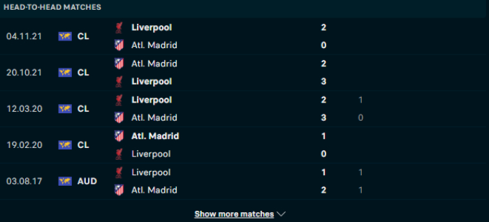 Lịch sử đối đầu Liverpool vs Atl Madrid