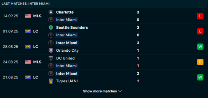 Phong độ Inter Miami