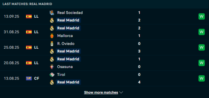 Phong độ Real Madrid