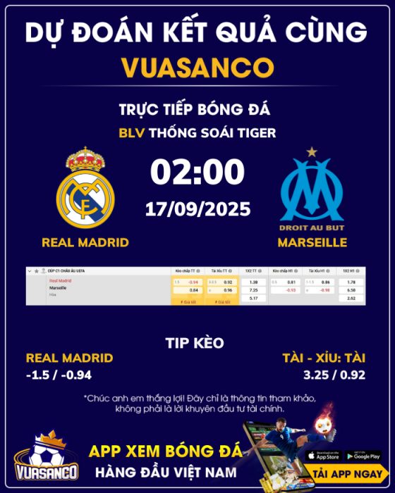Soi kèo Real Madrid vs Marseille – 02h00 – 17/09 – Champions League